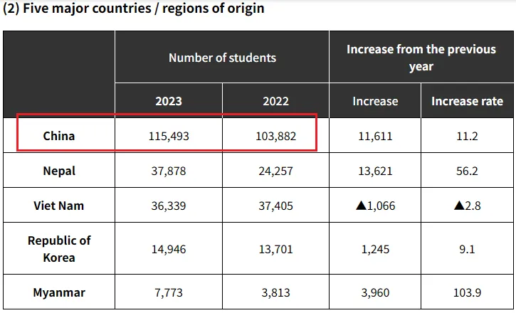 亚洲留学，这四个热门国家和地区怎么选？最受留学生偏爱的是……