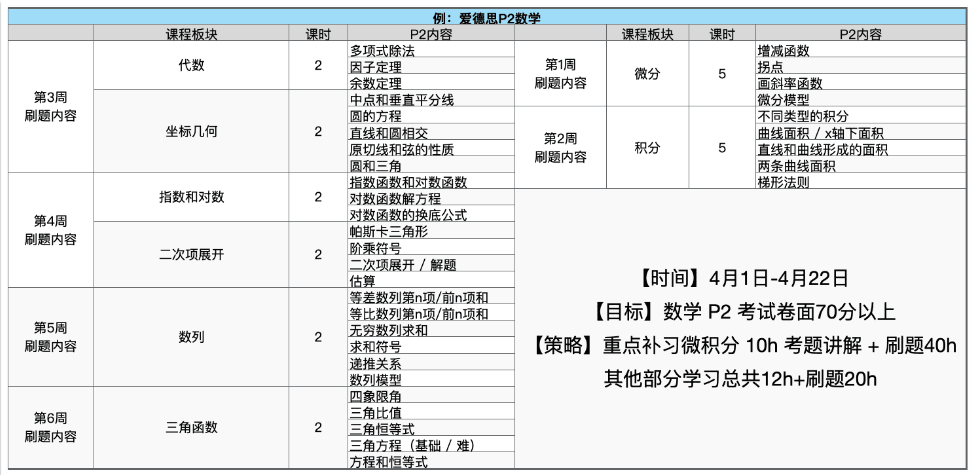 √为什么现在很多同学都选择脱产学习ALevel？alevel脱产机构推荐