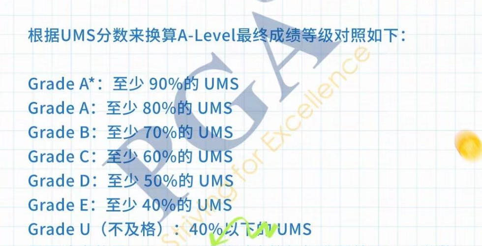 收藏！A Level合分你还傻傻弄不清楚？一文教会你！