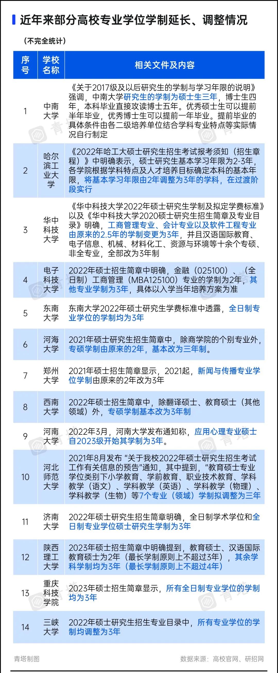 读博4年学制，将成为常态!？