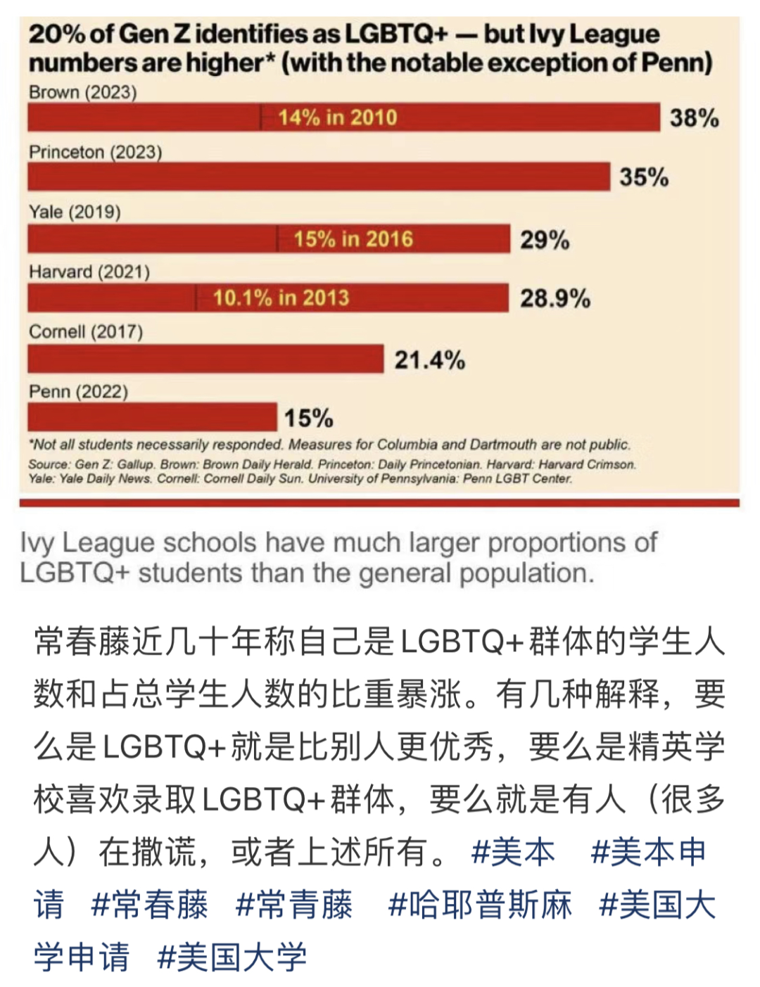 美国大学开学季！被分到与LGBTQ+一个宿舍你能接受吗？