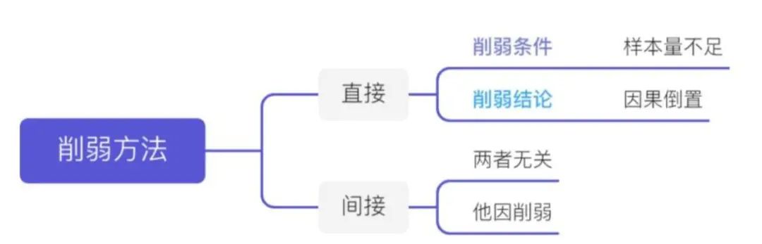 干货｜三战GMAT 突破700+备考经验分享！