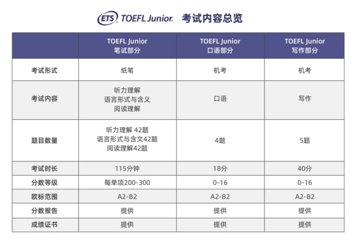 小托福备考指南：国际学校/美初高入学必备，上海三公学校加分项！