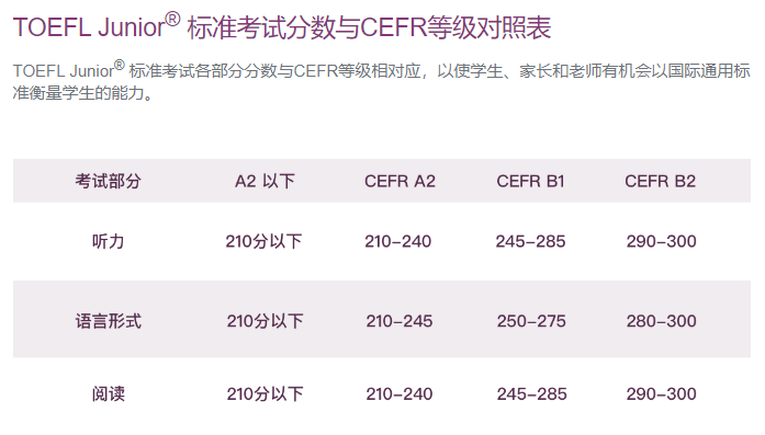 小托福备考指南：国际学校/美初高入学必备，上海三公学校加分项！