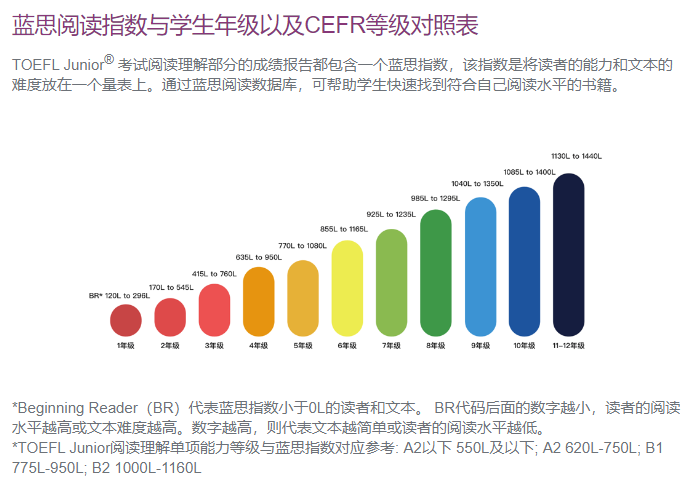 小托福备考指南：国际学校/美初高入学必备，上海三公学校加分项！