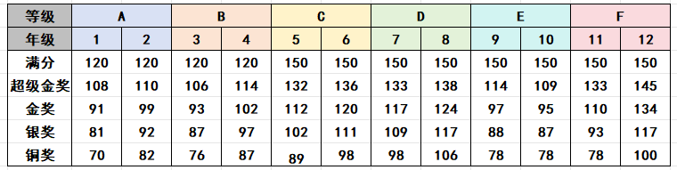 参加袋鼠数学竞赛有用吗？一文了解袋鼠数学竞赛优势！