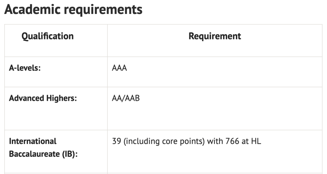 2A*，能冲牛津PPE吗？