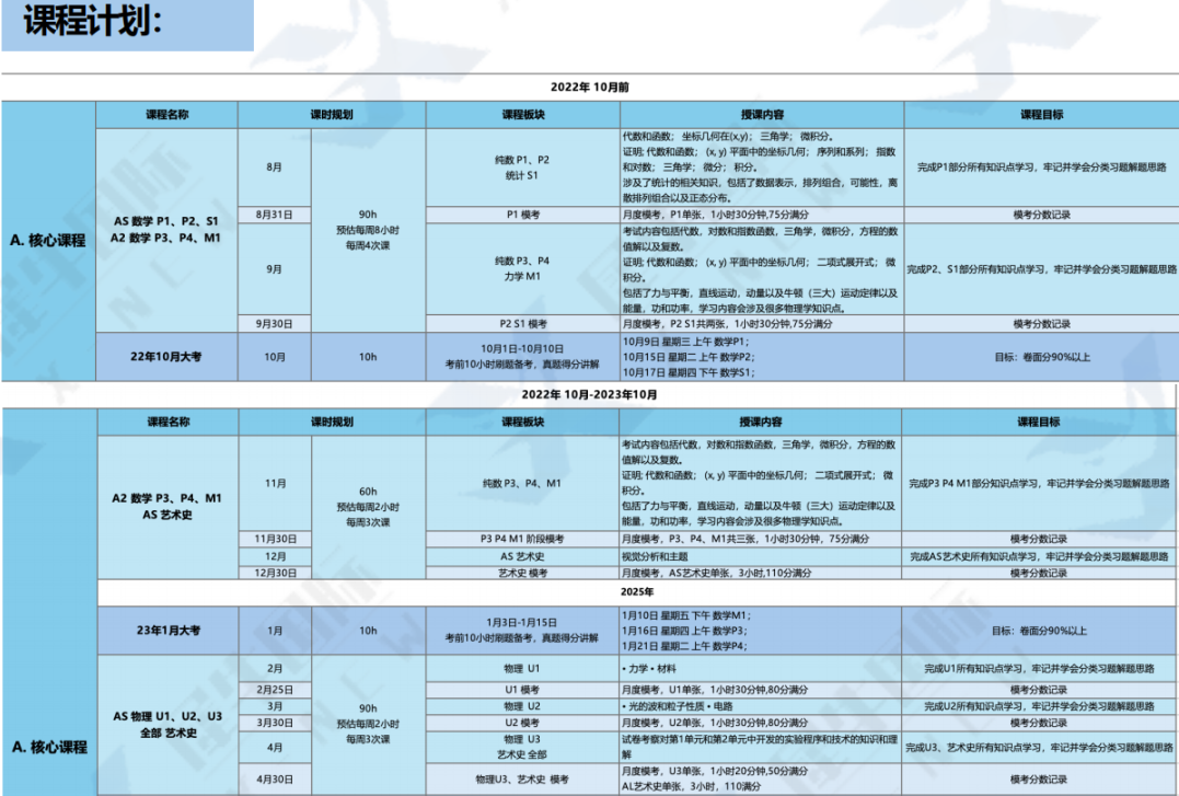 Alevel脱产机构的利弊分析，附alevel脱产机构推荐