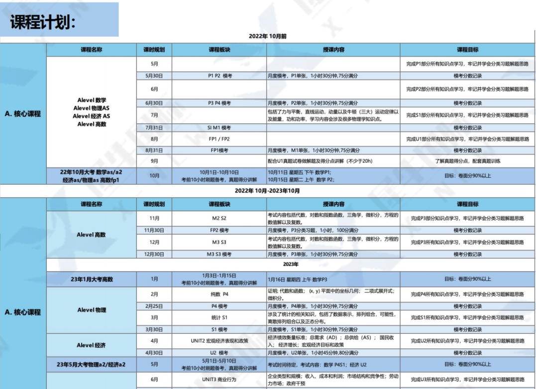 Alevel脱产机构的利弊分析，附alevel脱产机构推荐