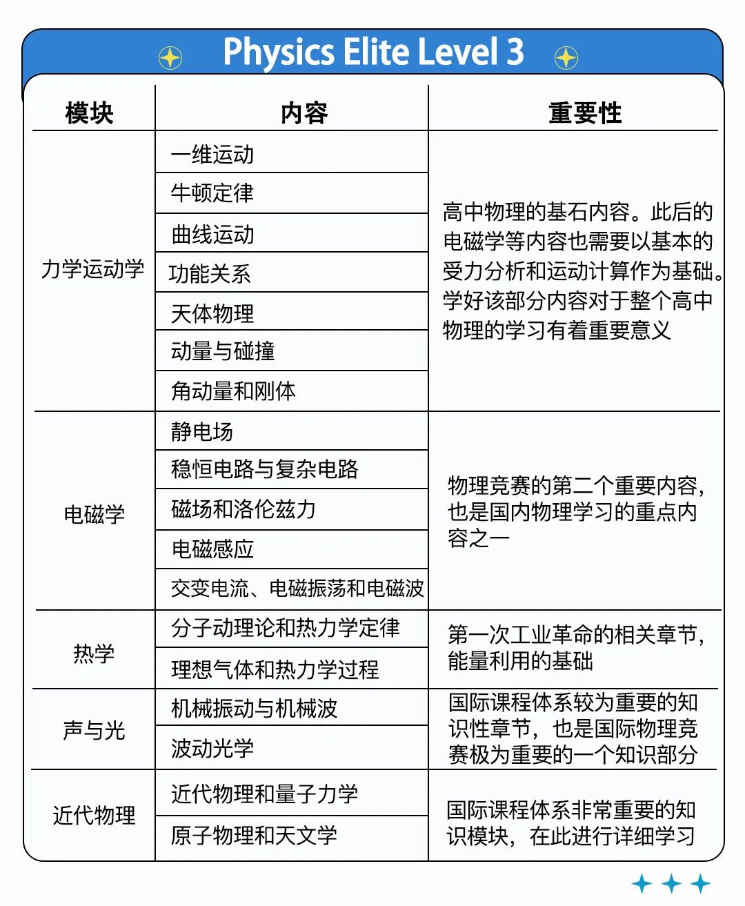 价值连城的物理学习规划！进入藤校牛剑都靠它！