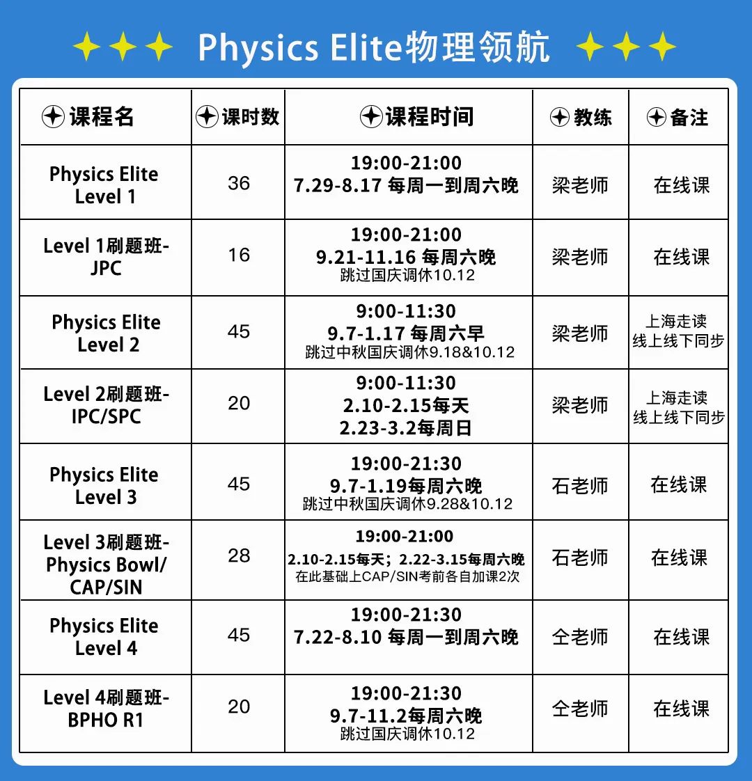 价值连城的物理学习规划！进入藤校牛剑都靠它！