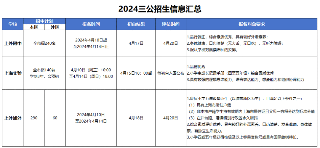 上海三公如何备考？上岸王炸组合【AMC8+小托福】课程来了~