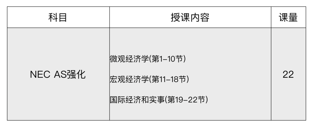 阿朱老师2024NEC-AS强化班课程设置