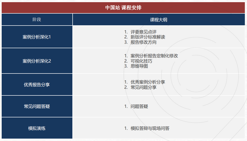 爬藤能力“在线”的BPA商业全能学术活动，BPA商赛该如何备考？