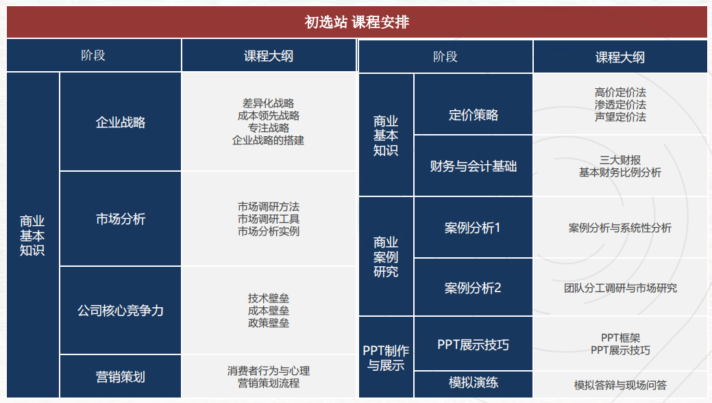 爬藤能力“在线”的BPA商业全能学术活动，BPA商赛该如何备考？