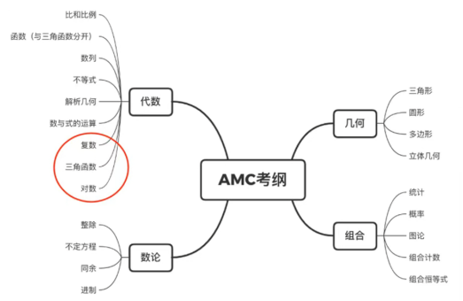 AMC10\12数学竞赛区别有哪些？AMC10\12暑假班火热招生中