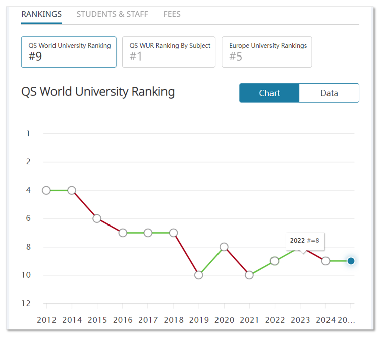 QS2025更新后，英国前100里谁最保值？