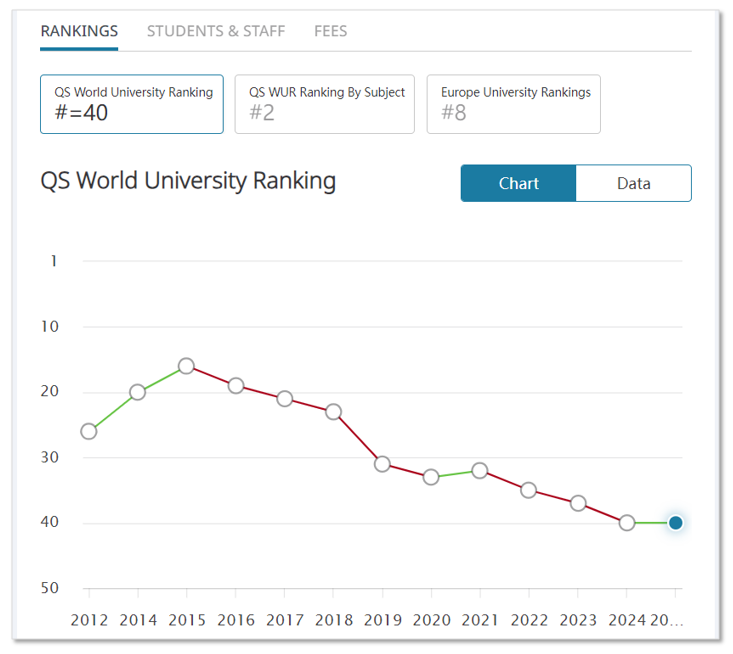 QS2025更新后，英国前100里谁最保值？