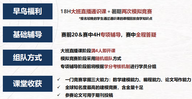 保姆级参赛攻略！终于有人把HiMCM数学建模竞赛说清楚了！