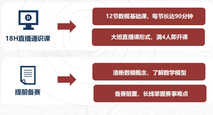 保姆级参赛攻略！终于有人把HiMCM数学建模竞赛说清楚了！