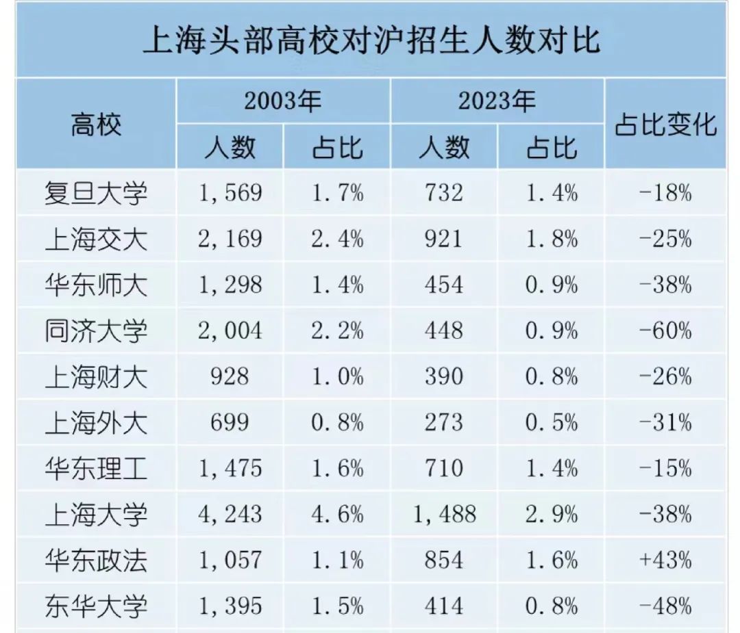 雪芮升学 | 中考后的升学新选择：拒绝一考定终身！（附上海国际高中秋招补录时间）