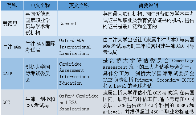 一篇文章告诉你：G5大学有哪些？G5大学录取要求有什么？