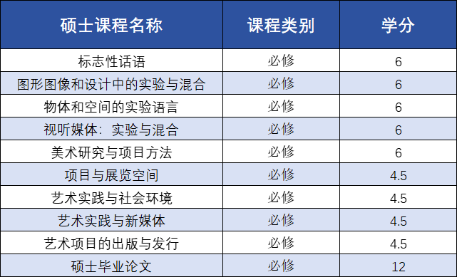 西班牙美学艺术本科直通车项目招生进行中，还有机会直升硕！