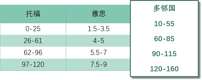 和托福、雅思齐头并进的多邻国，有什么魅力？（文内免费领取多邻国1000词）