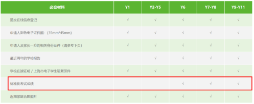 上海国际学校语言成绩要求曝光！如何挑选语培机构提升语言成绩？