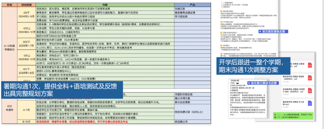 A-Level脱产好不好？A-Level脱产优势有哪些？