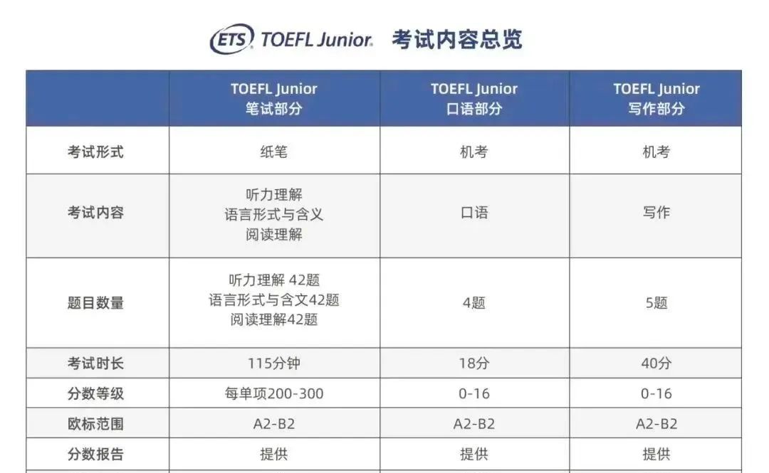 上海三公学校如何备考，终于有人讲清楚了！一篇看懂！