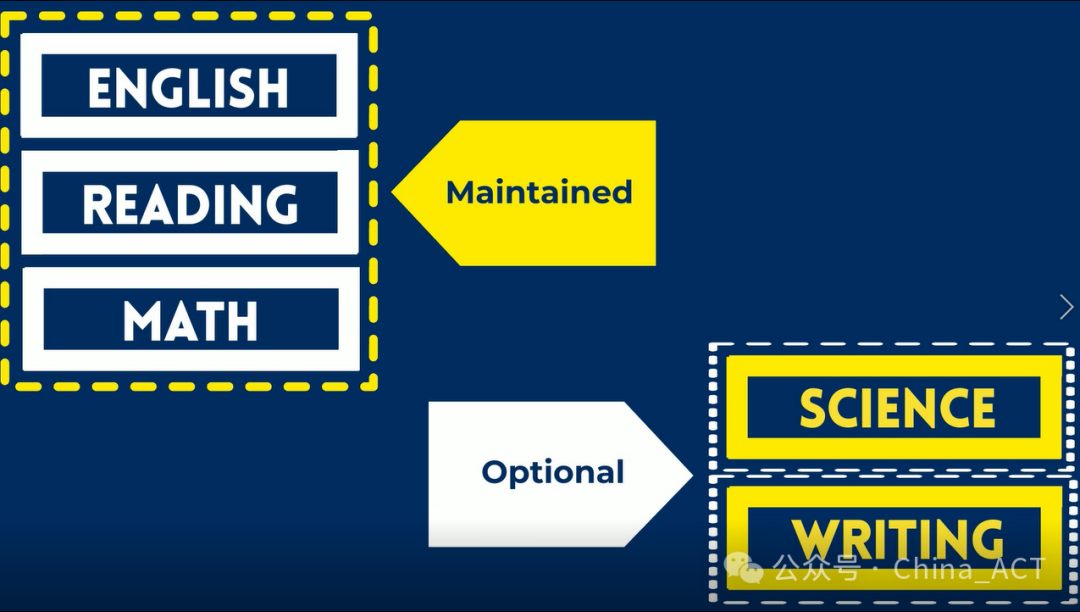 重磅官宣 | ACT改革！SAT/ACT如何选择？