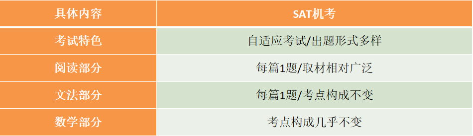 重磅官宣 | ACT改革！SAT/ACT如何选择？