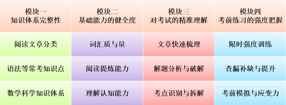 重磅官宣 | ACT改革！SAT/ACT如何选择？