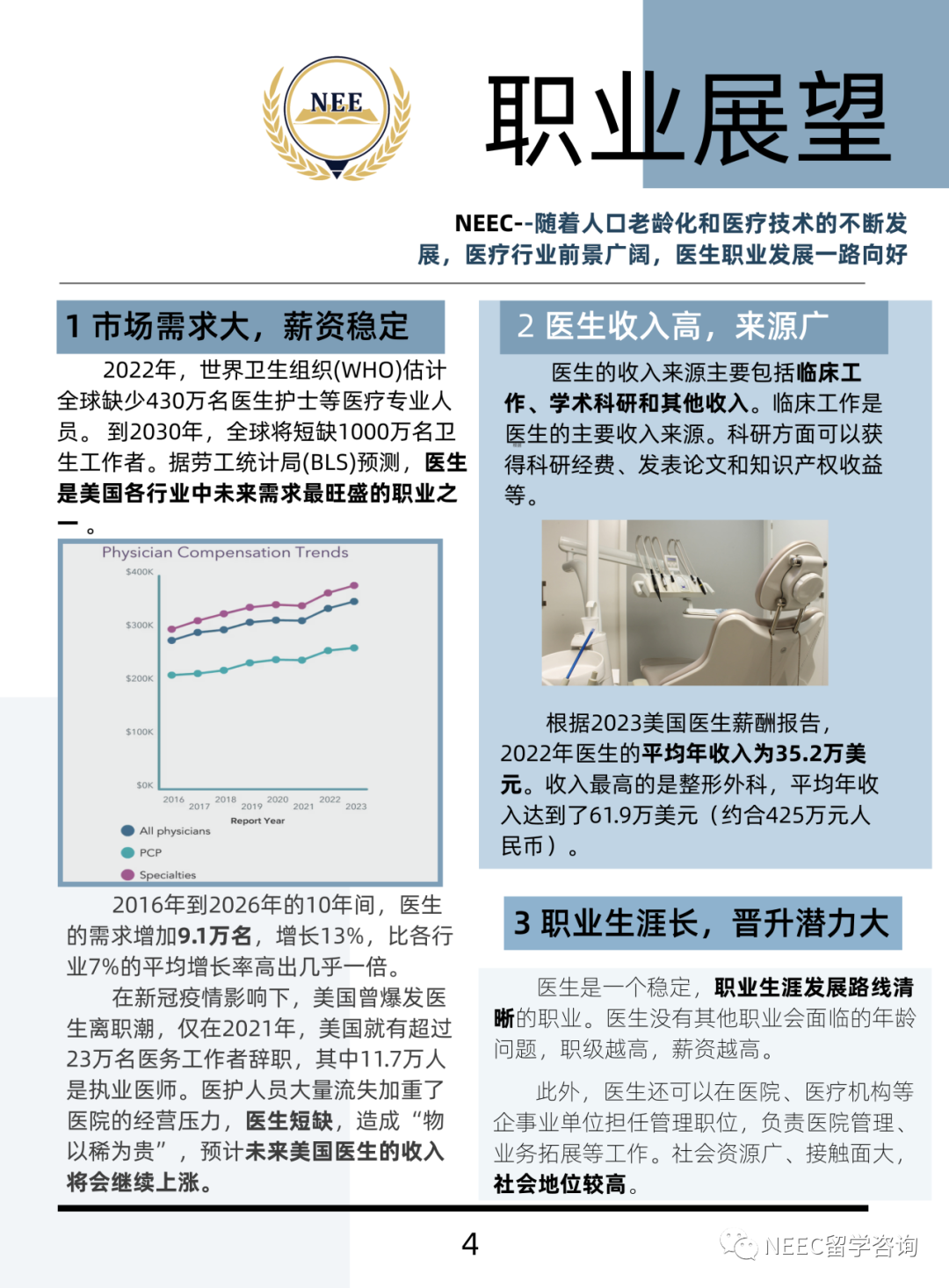 医生IBED系统：一篇带你洞悉超高薪职业！行业势头大好，分支却超多！你选对了吗？