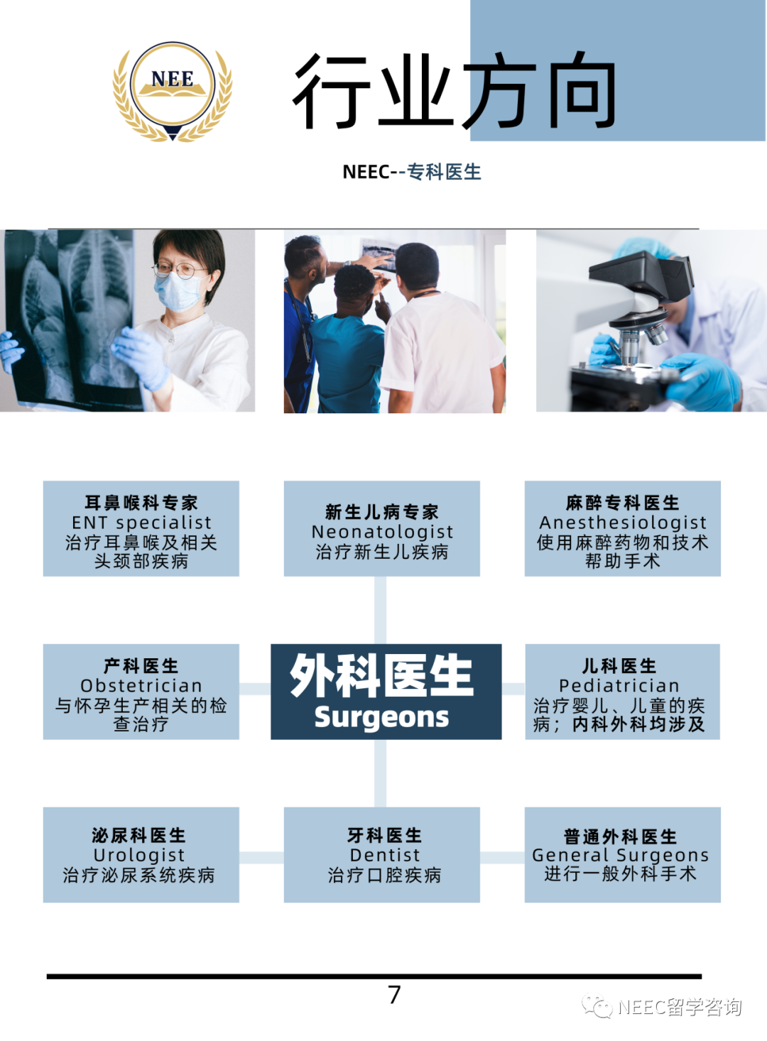 医生IBED系统：一篇带你洞悉超高薪职业！行业势头大好，分支却超多！你选对了吗？