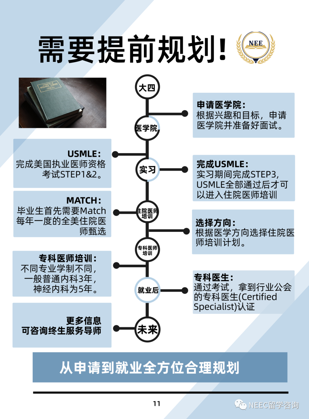 医生IBED系统：一篇带你洞悉超高薪职业！行业势头大好，分支却超多！你选对了吗？