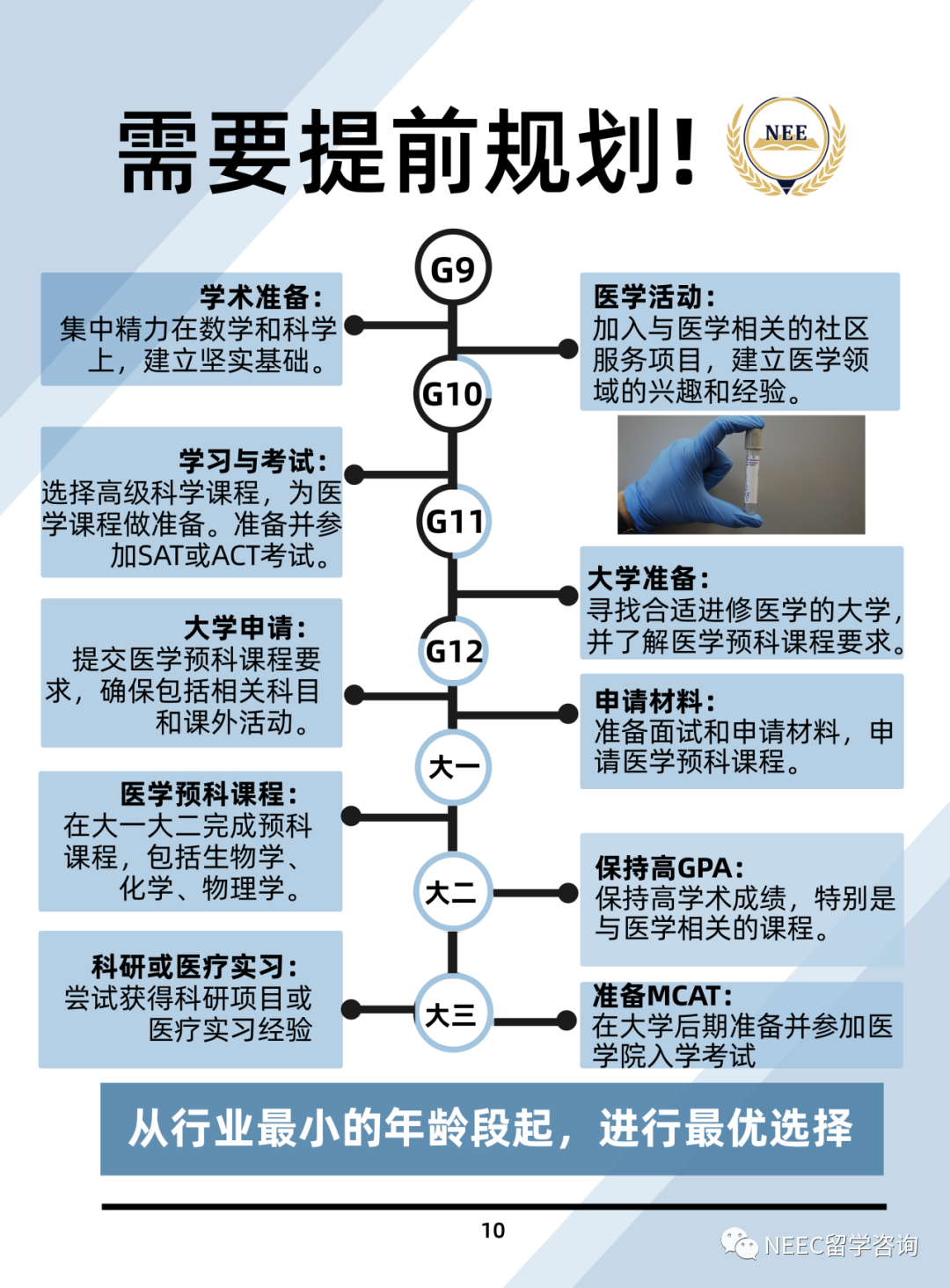 医生IBED系统：一篇带你洞悉超高薪职业！行业势头大好，分支却超多！你选对了吗？