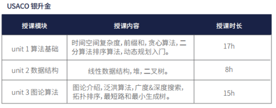 信息学奥赛怎么选？USACO竞赛和NOIP竞赛有什么不同？