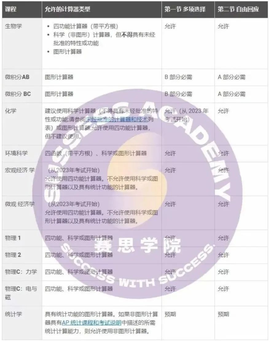 IB数学 vs AP数学｜最难的微积分部分怎么学？哪个申请大学更有优势？