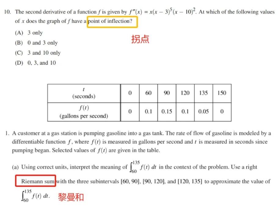 IB数学 vs AP数学｜最难的微积分部分怎么学？哪个申请大学更有优势？