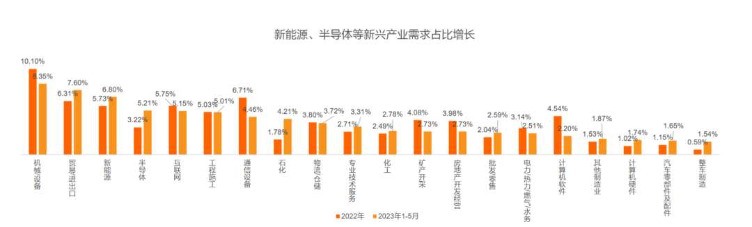 2024留学归国就业调查报告发布！这些法国大热专业更受国内企业青睐！