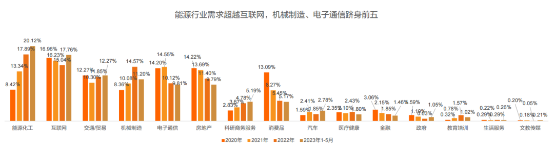 2024留学归国就业调查报告发布！这些法国大热专业更受国内企业青睐！