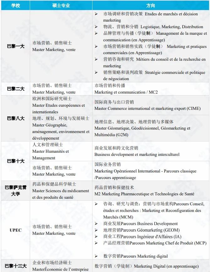 2024留学归国就业调查报告发布！这些法国大热专业更受国内企业青睐！