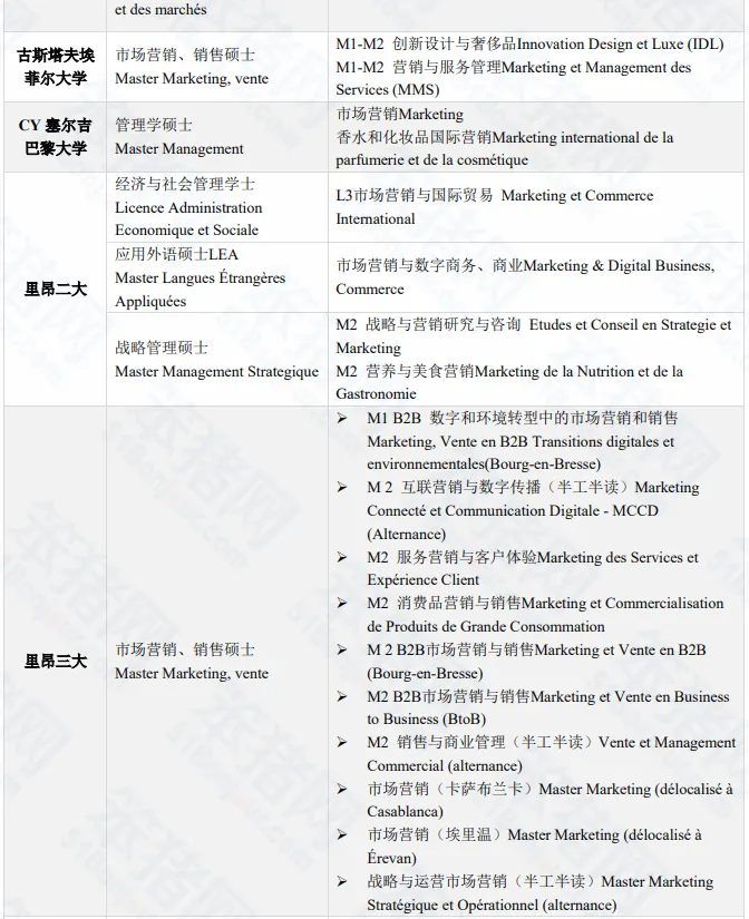 2024留学归国就业调查报告发布！这些法国大热专业更受国内企业青睐！