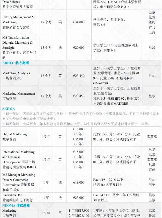 2024留学归国就业调查报告发布！这些法国大热专业更受国内企业青睐！