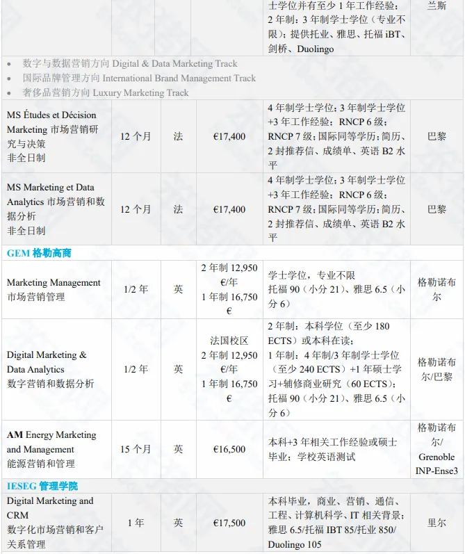 2024留学归国就业调查报告发布！这些法国大热专业更受国内企业青睐！