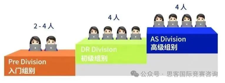 商赛“三巨头”BPA、NEC、FBLA如何选择？一文解锁BPA/NEC/FBLA竞赛详情