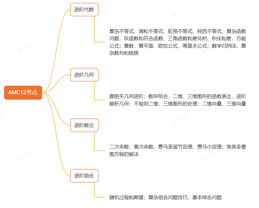 80%的国际生都在参加的AMC数学竞赛，到底该如何备考？