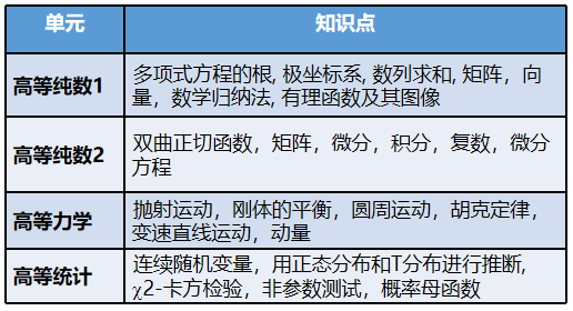 IGCSE数学如何衔接ALevel数学？IG衔接AL需要学习哪些内容？机构IG/ALevel暑期先修/脱产全日制课程招生中！